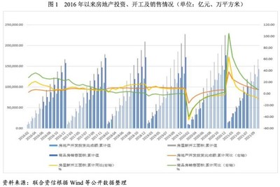 【专项研究】房地产调控对建筑施工企业的影响