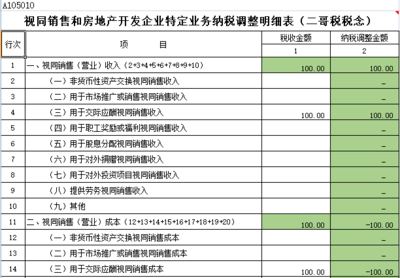 视同销售,收入调增,成本为什么是调减?