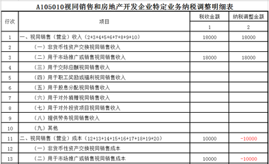 企税汇缴视同销售收入成本如何确定申报?绝知此事看本文!