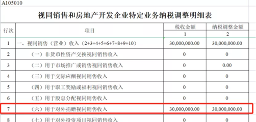 汇算清缴时视同销售如何做到准确填报