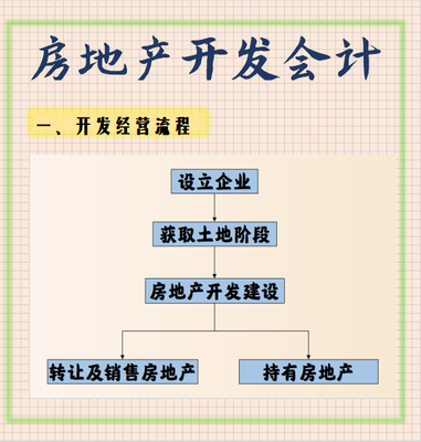 会计/财务/ 听老会计这样一说,才知道房地产开发的账务处理原来如此简单